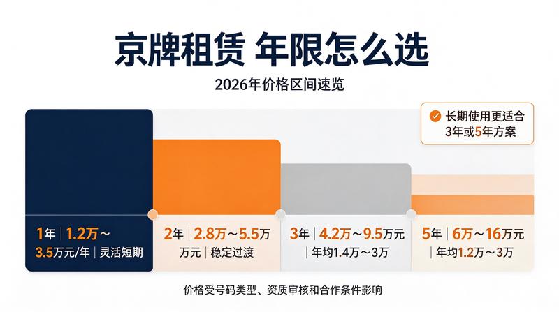 企业如何低成本解决用车指标